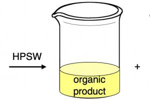 Photo: Photo: Graphic from Igor Tadeu da Cunha's paper