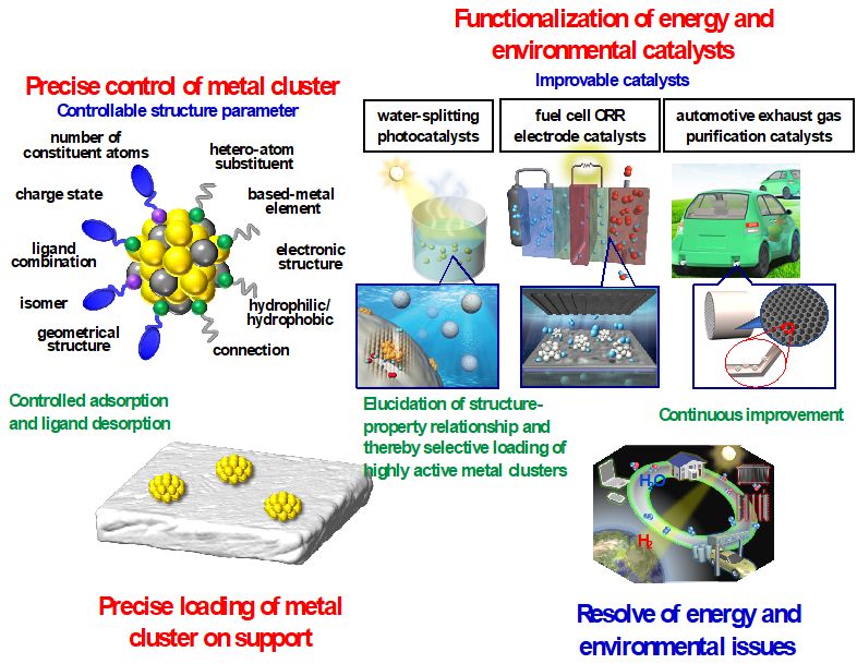 Photo: Graphical summary of the presentation