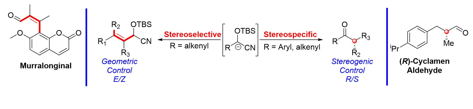 Chemistry structure