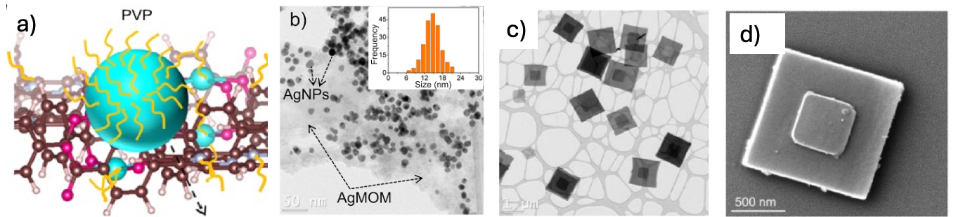 A close-up of a graph

AI-generated content may be incorrect.